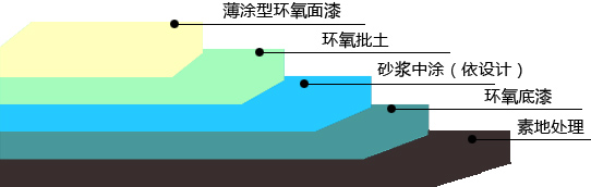 环氧砂浆地坪