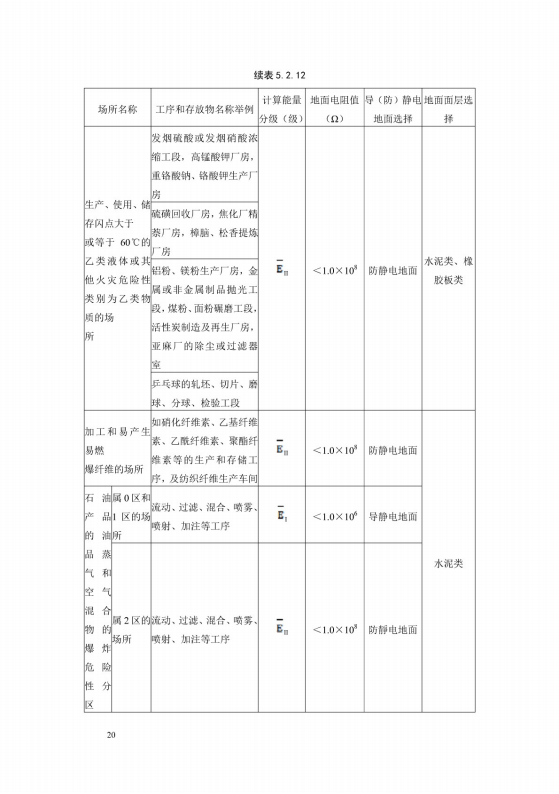 导（防）静电地面设计规范【GB50515-2010】_26