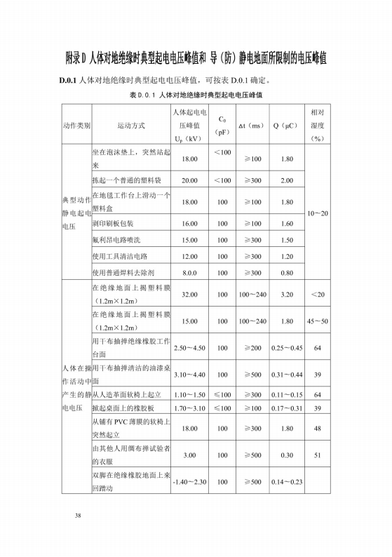导（防）静电地面设计规范【GB50515-2010】_44